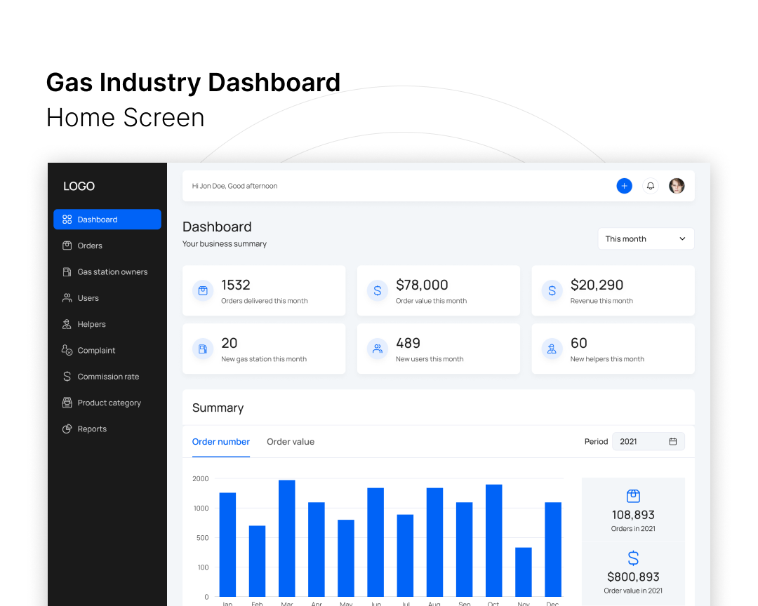 Gas industry dashboard